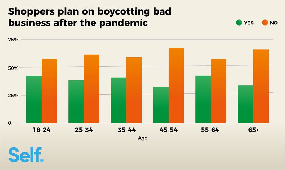 Plan to boycott