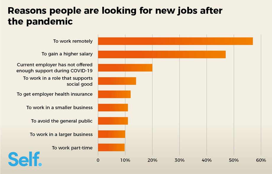New job chart