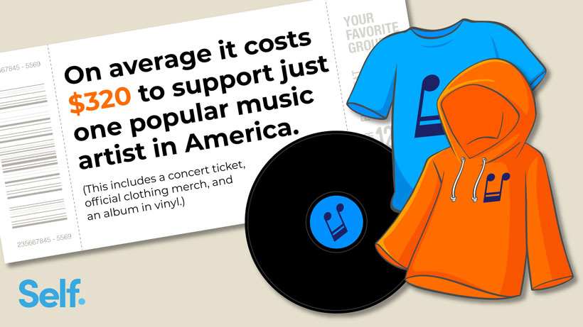 Cost of supporting music artists