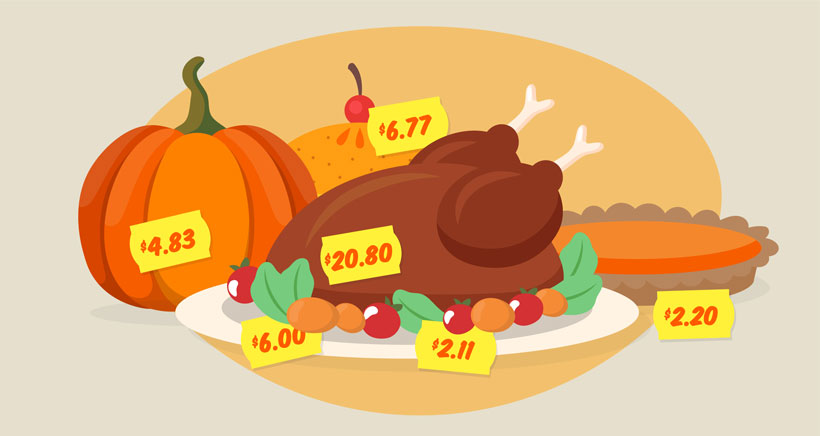 The Cost of Thanksgiving Dinner Since 1960 Self.