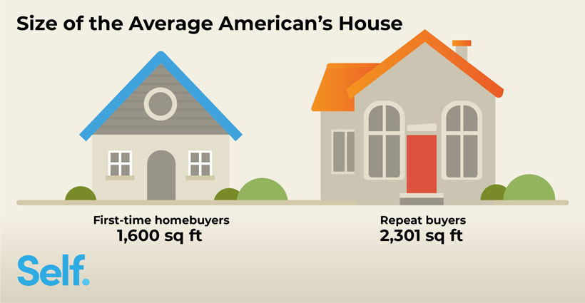Size of the Average American's House