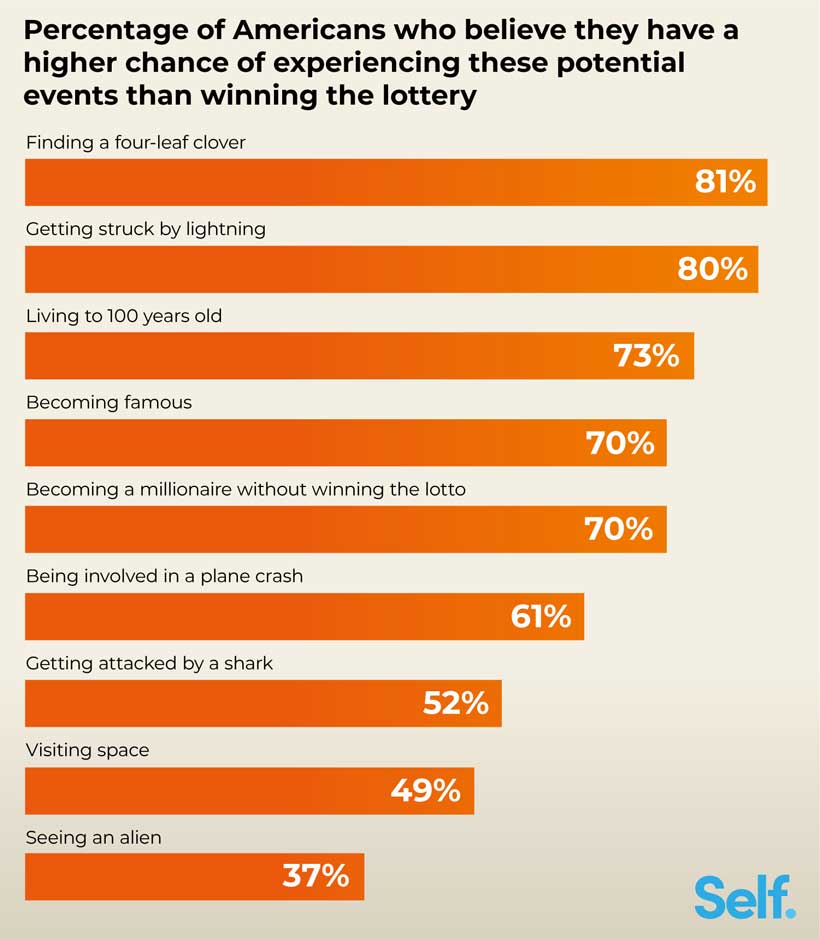 How would winning the lottery really change your life? 