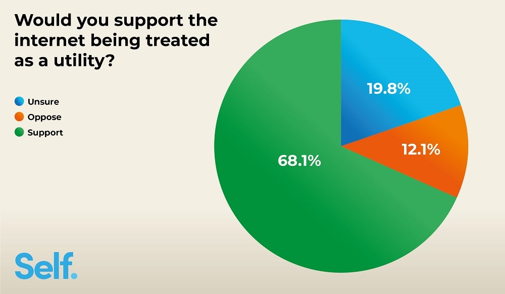 Would you support the internet beaing treated as a utility?