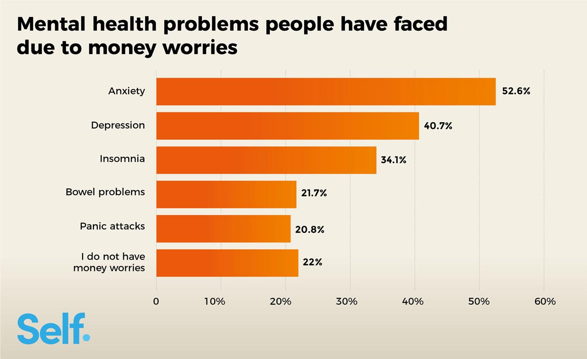 Mental problems