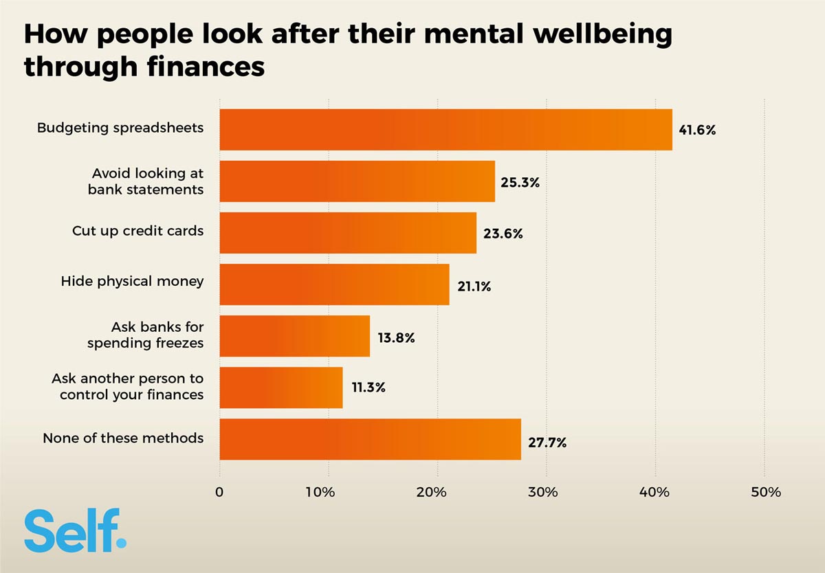 Mental wellbeing