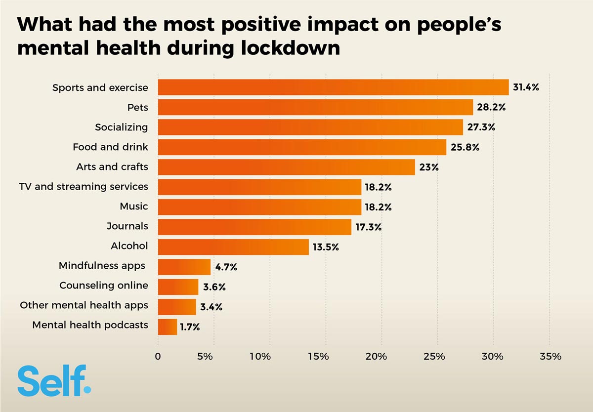 Positive impact