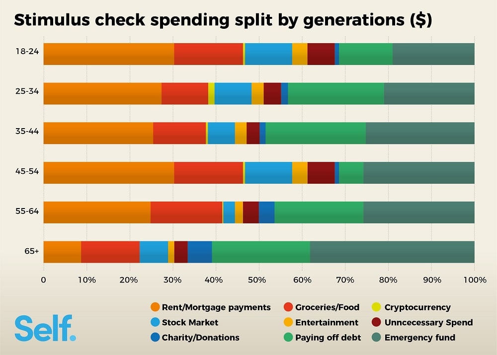 Spending