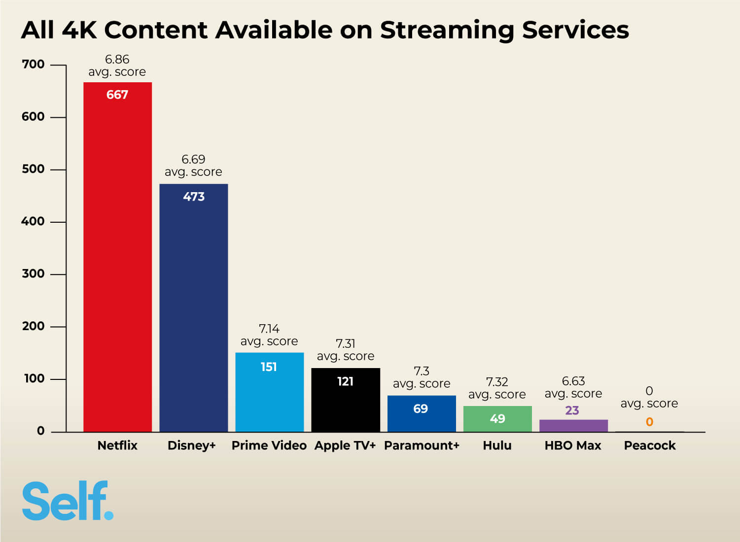 TV streaming guide: How to get the most value from streaming options